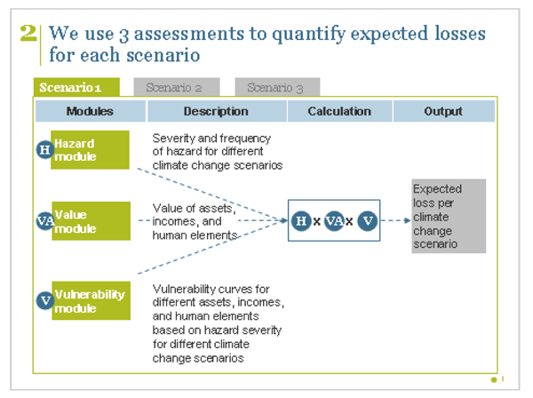 ECA Figure 4