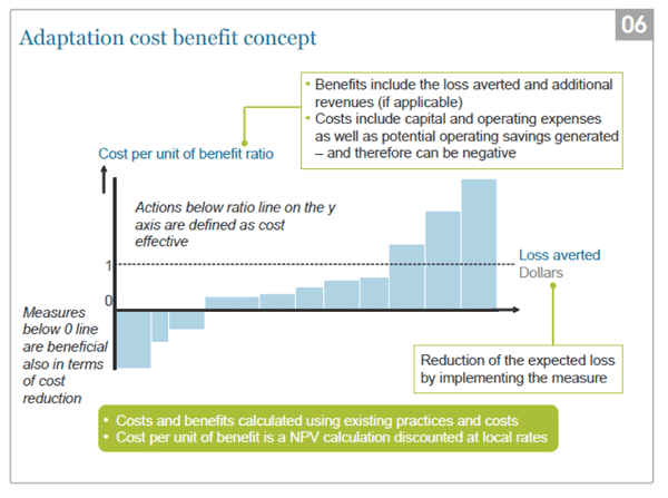 ECA Figure 5