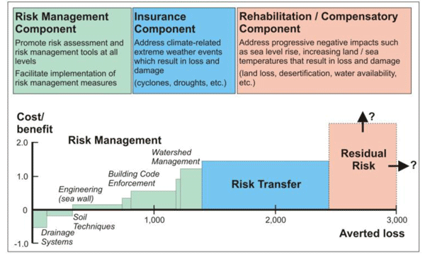 ECA Figure 6