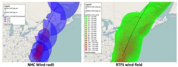NHC Wind radii and RTFS wind field