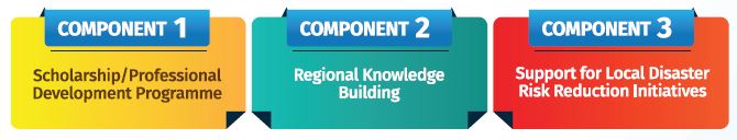 Technical Assistance Programme - Components