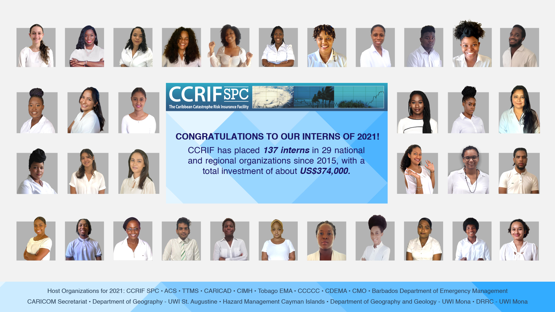 CCRIF Places 34 Interns in Organizations Across the Caribbean