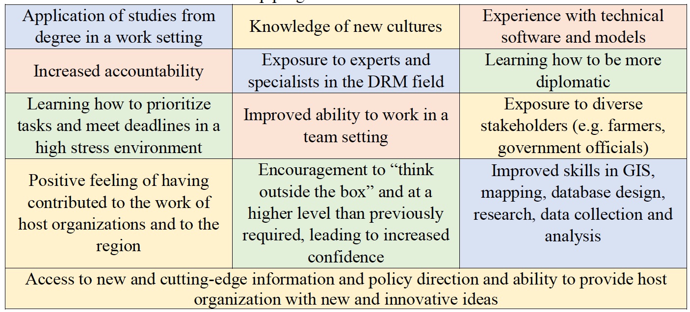 Benefits of the internship programme