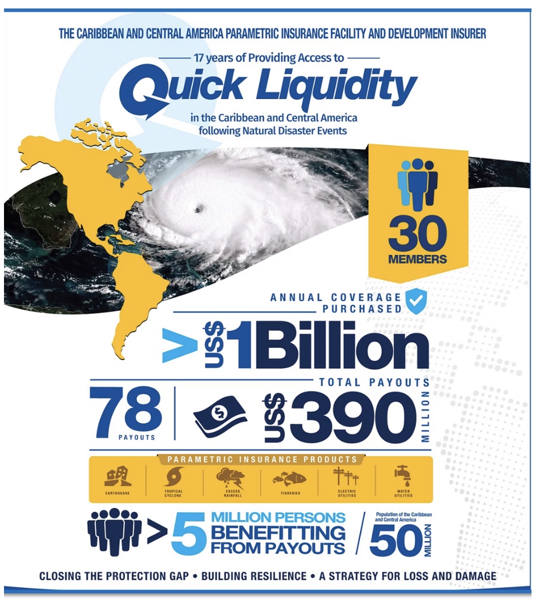 17 Years of providing access to quick liquidity