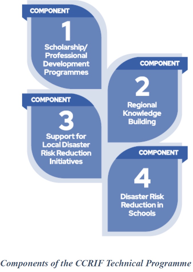 Components of the CCRIF Technical Programme