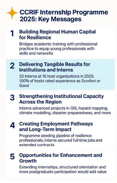 2025 Internship Key Messages