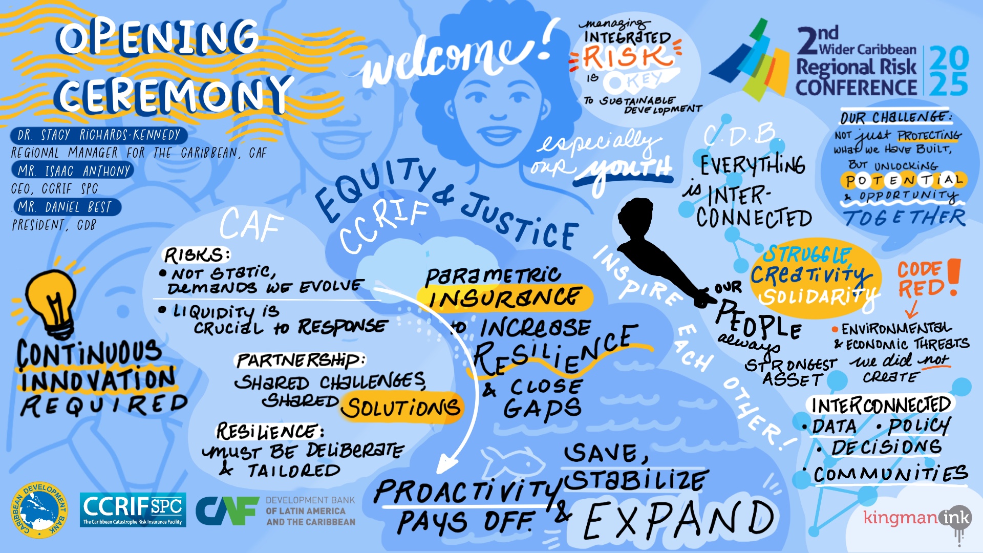 Opening Ceremony Summary Sketch
