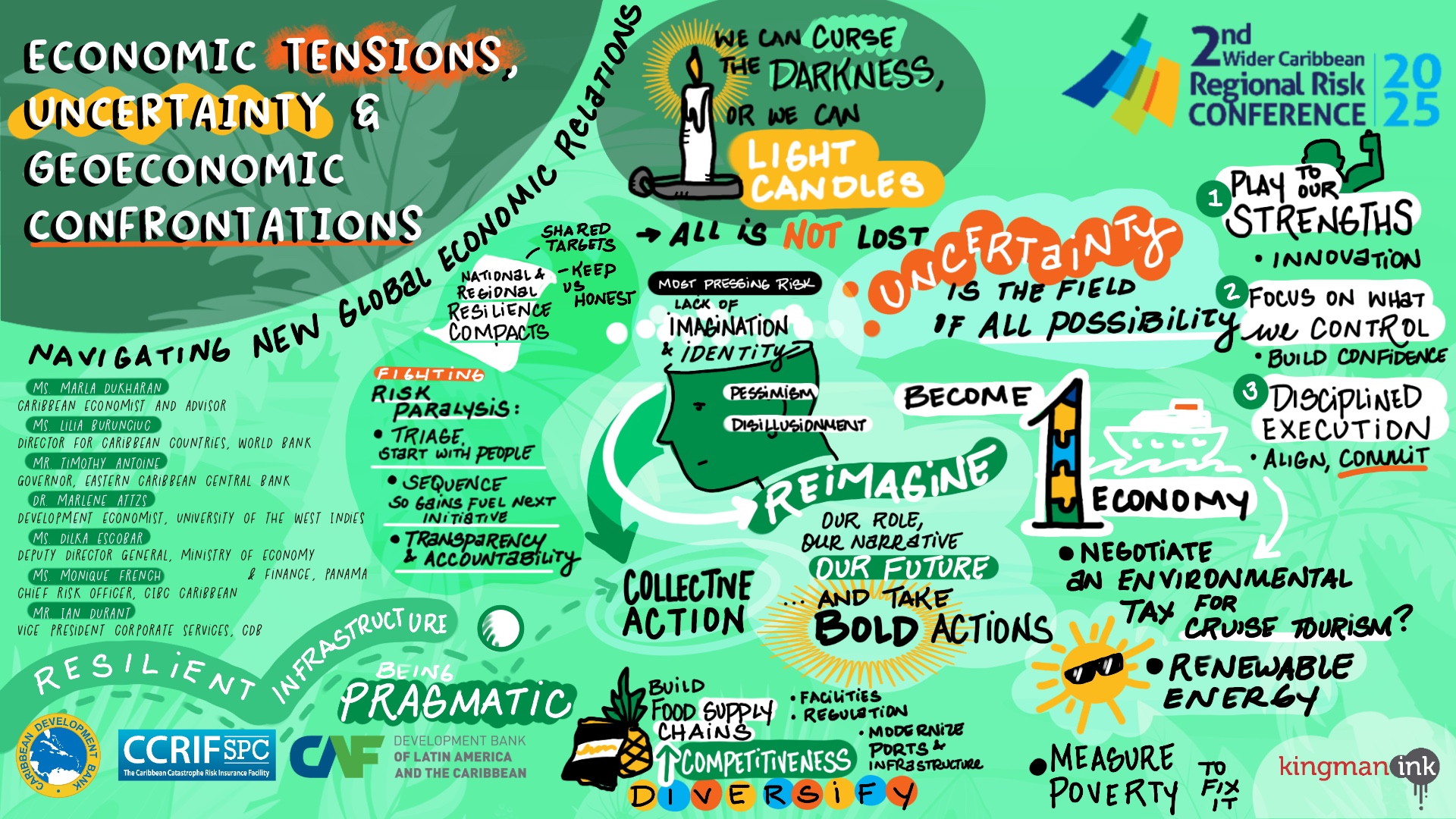Panel 1 - Summary Sketch