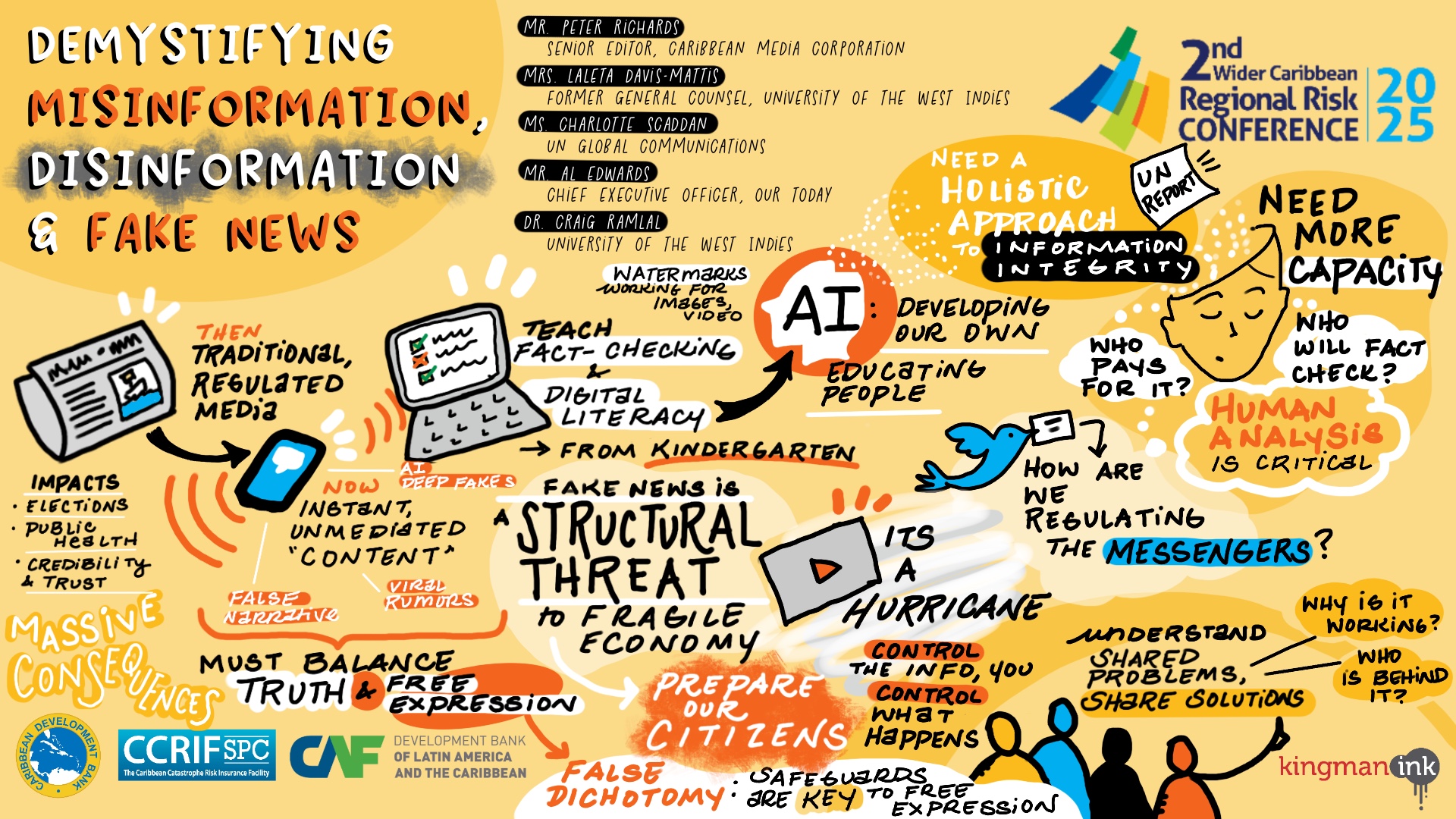 Panel 3 - Summary Sketch