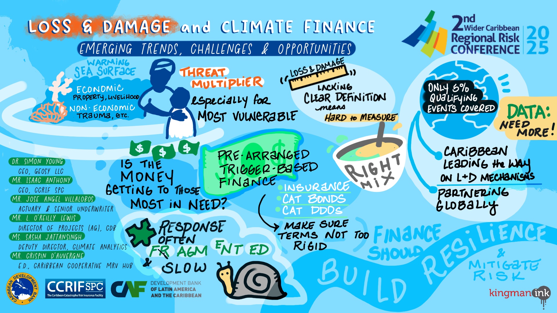Panel 4 - Summary Sketch
