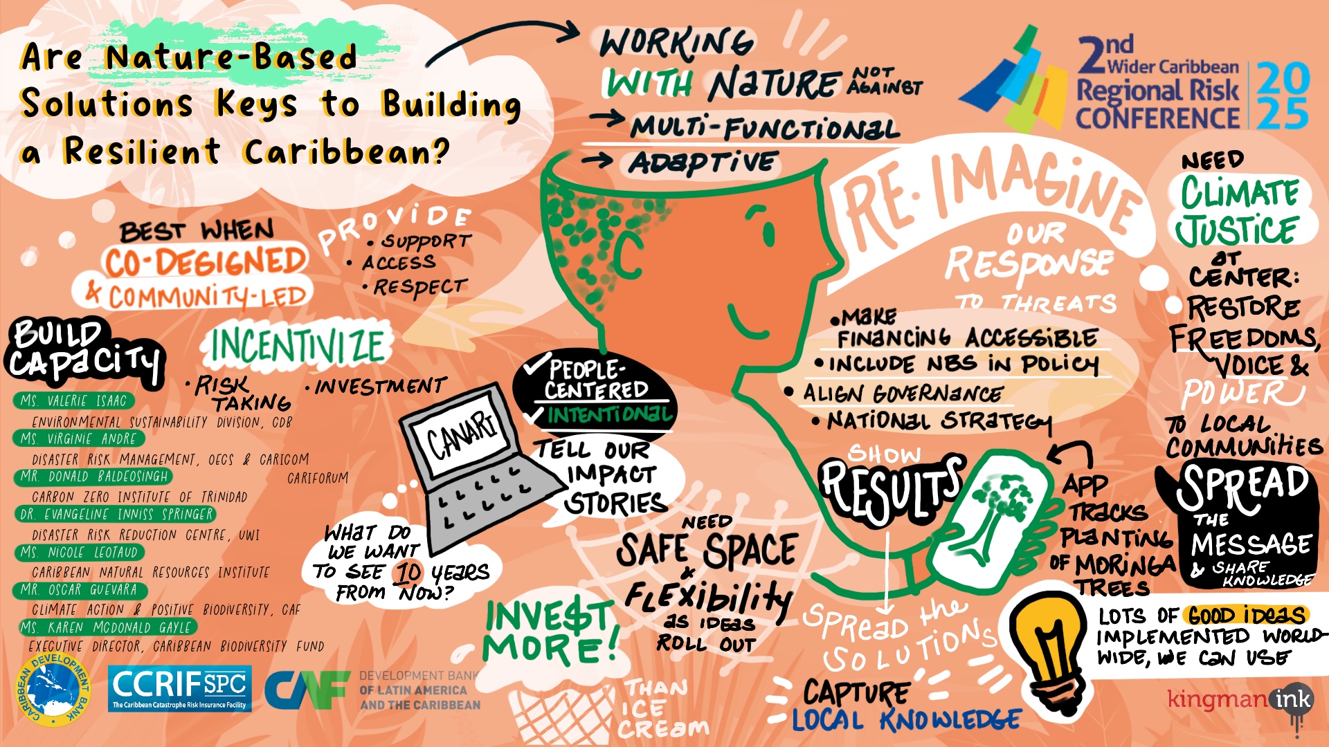 Panel 5 - Summary Sketch
