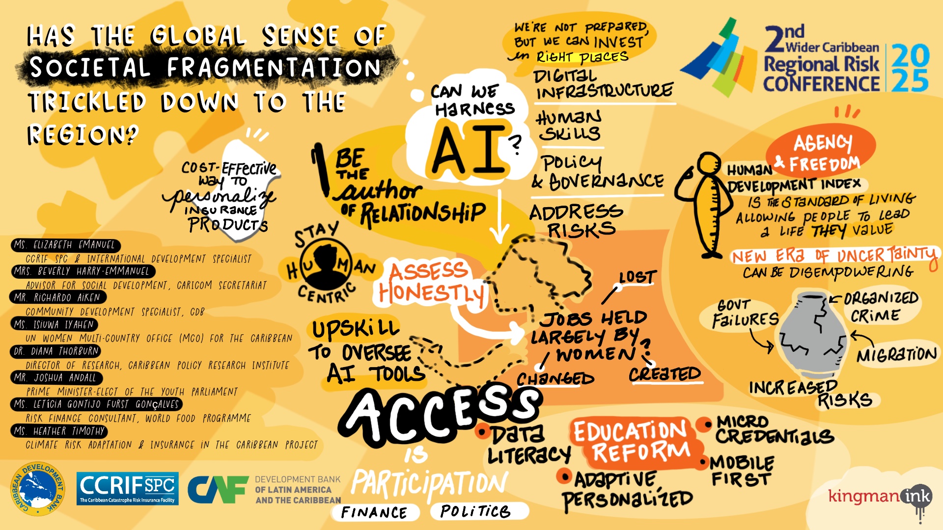 Panel 6 - Summary Sketch